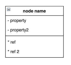 Data Modeling with GunDB